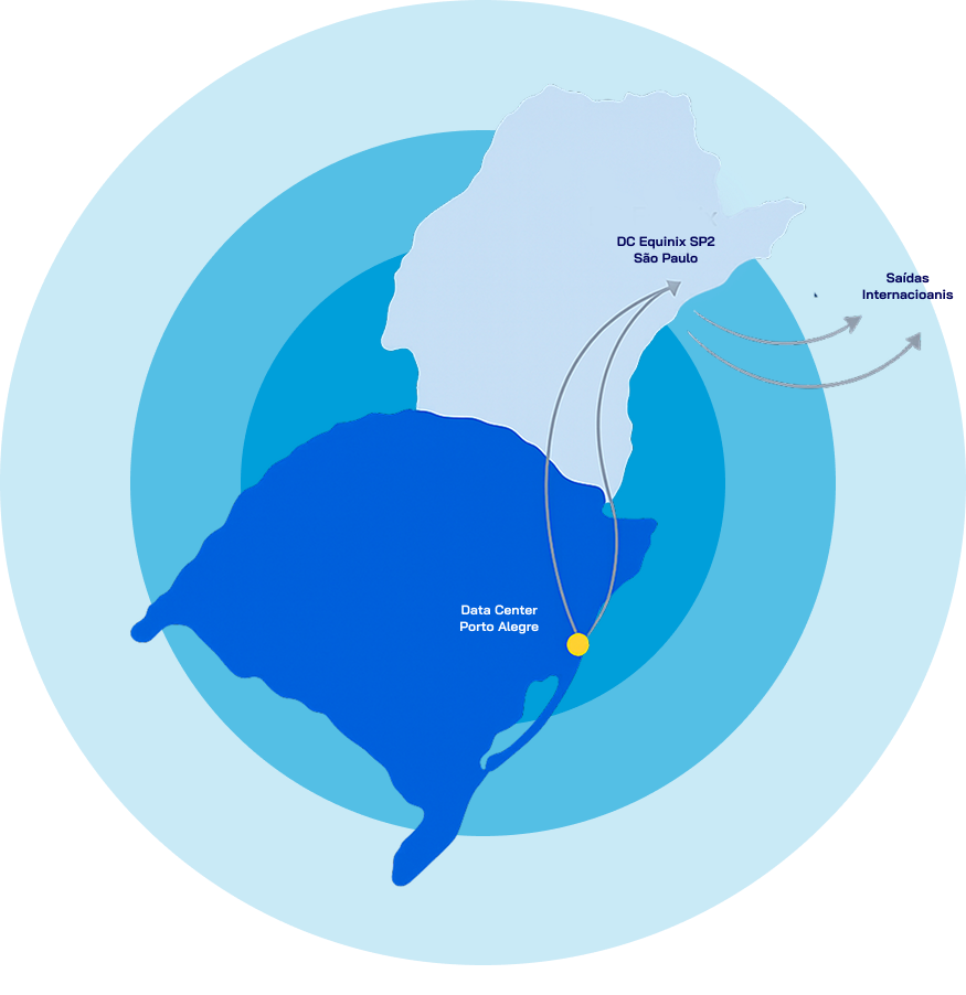 Mapa do backbone: Data Center Porto Alegre, DC Equinix SP2 São Paulo e saídas internacionais
