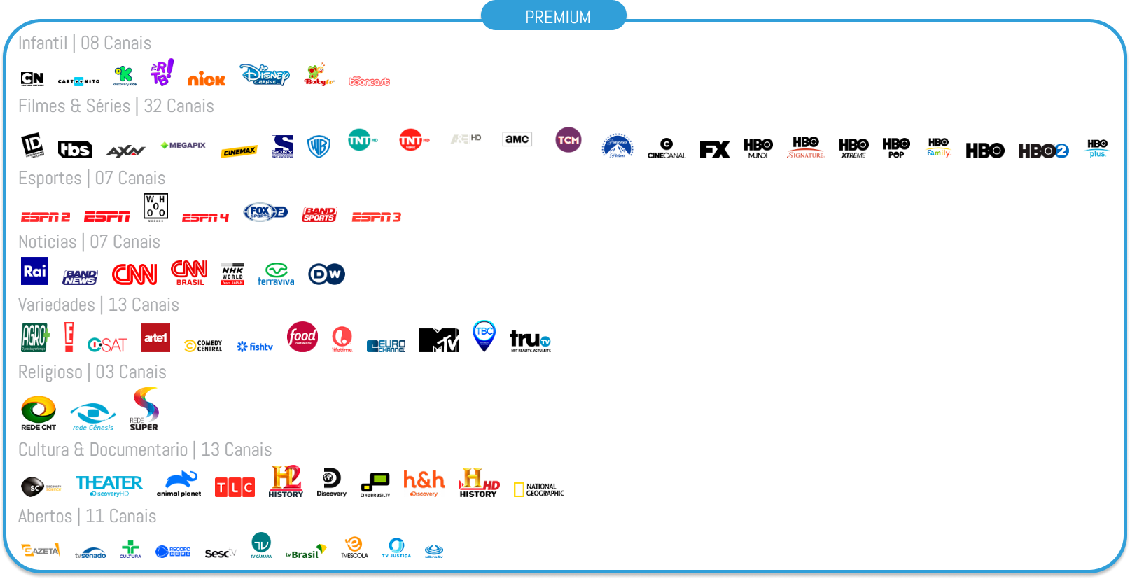 Pacote Premium: lista de canais