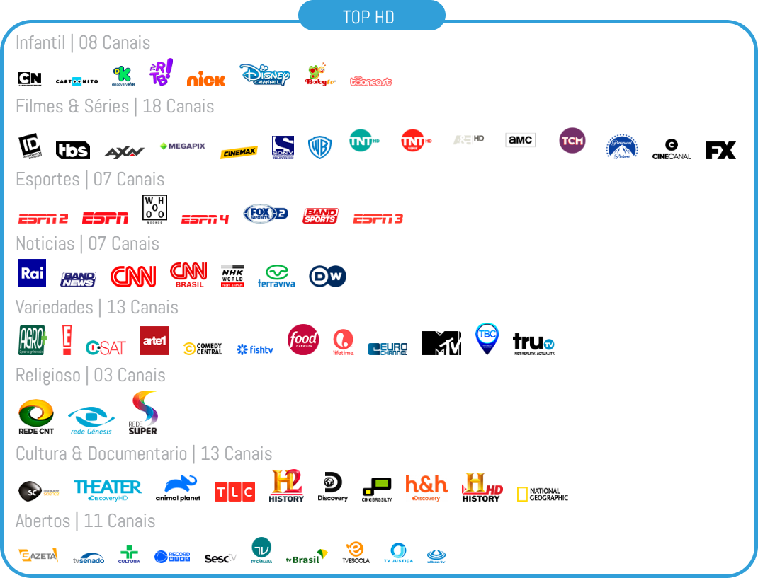 Pacote Top HD: lista de canais